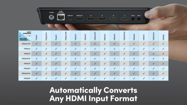 Blackmagic Design Atem Mini Pro Iso And Atem Stream Bridge A Closer