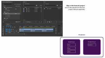 Adobe Premiere Pro Best Practices Workflow Guide Released Cined