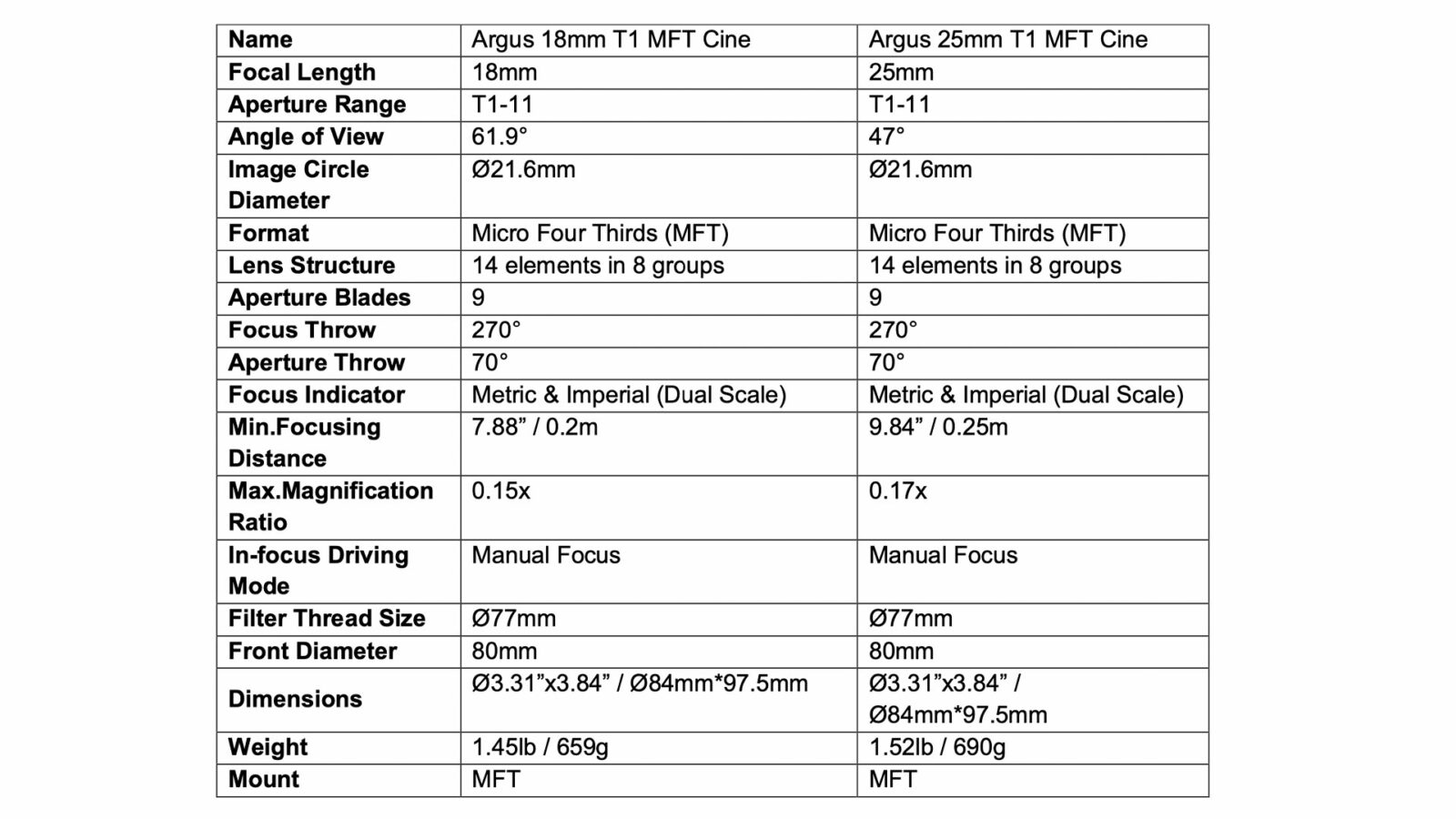 Laowa Argus T Cine Series Lenses For Full Frame Super And Mft