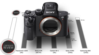 Sony A7R II Rolling Shutter - Compared to Sony A7s, Samsung NX1, Canon