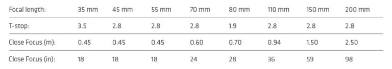 ARRI Announce Two New 65mm Digital Lenses - Prime 65 S and Prime DNA ...