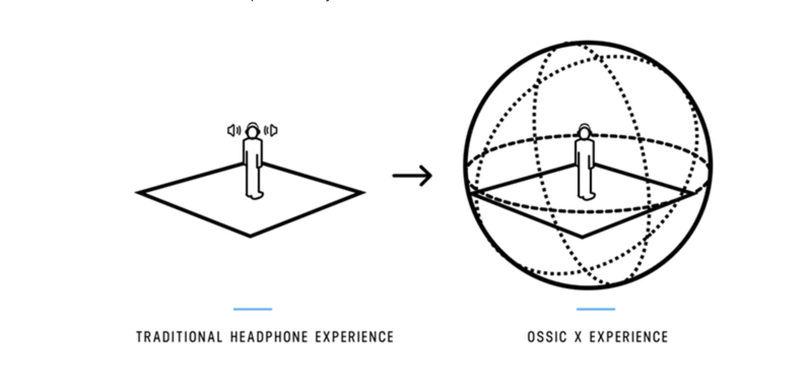 Ossic x cheap