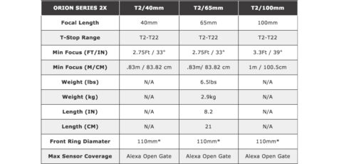 Atlas Lens Co Orion Series - Affordable Anamorphic Lenses | CineD