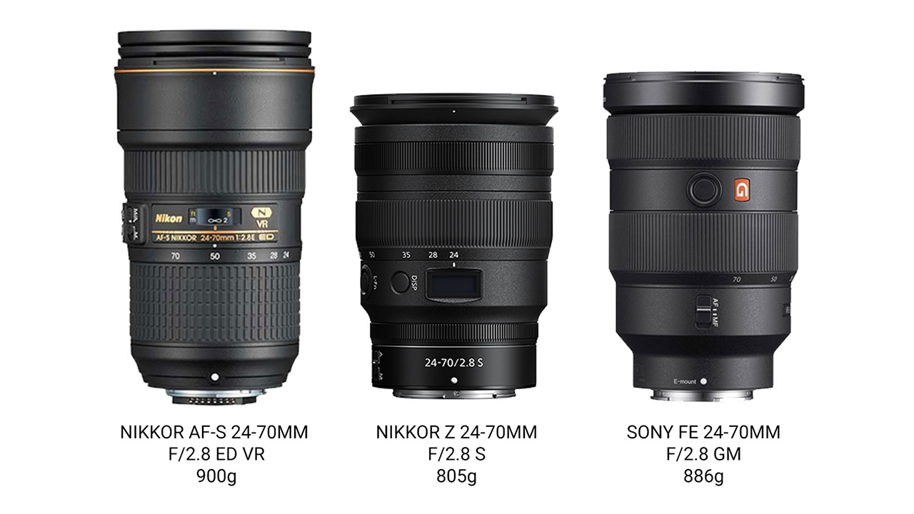 NIKKOR Z 24-70mm F/2.8 S Lens - Nikon's New Standard Zoom | CineD