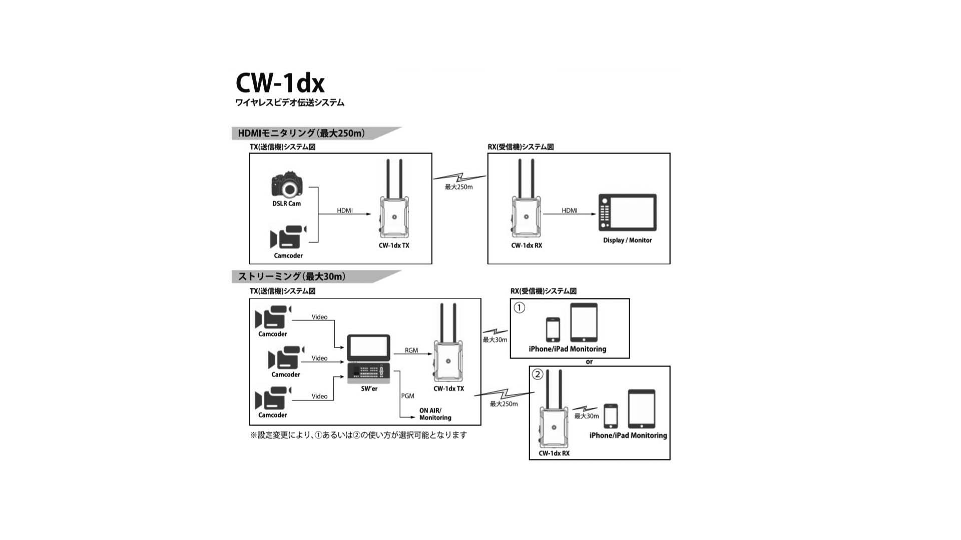 IDXがワイヤレスビデオ2機種を発売 － CW-D10 / CW-1dx | CineD