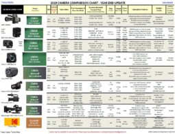 Camera Comparison Chart 2019 - Updated with New Full-Frame Cameras | CineD