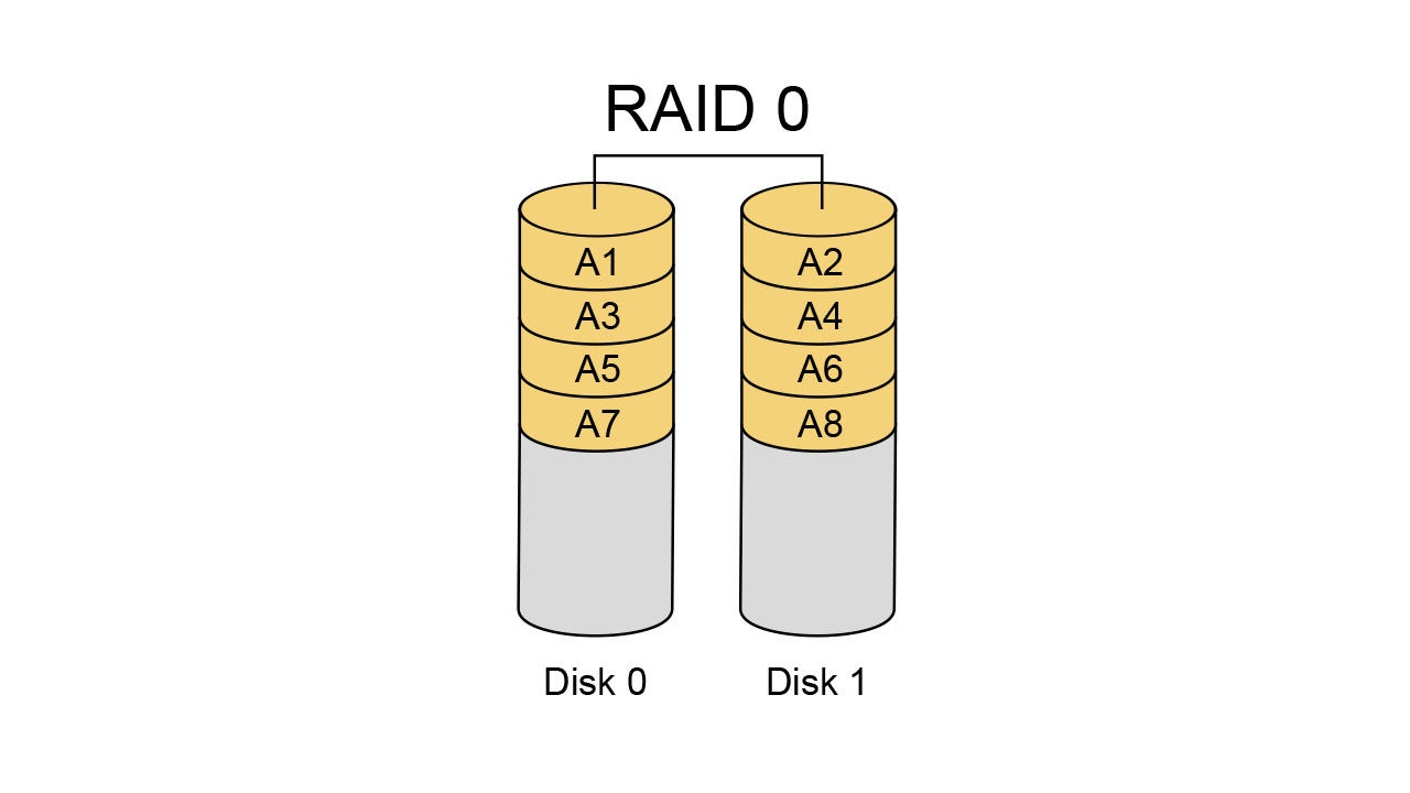 Raid массив это