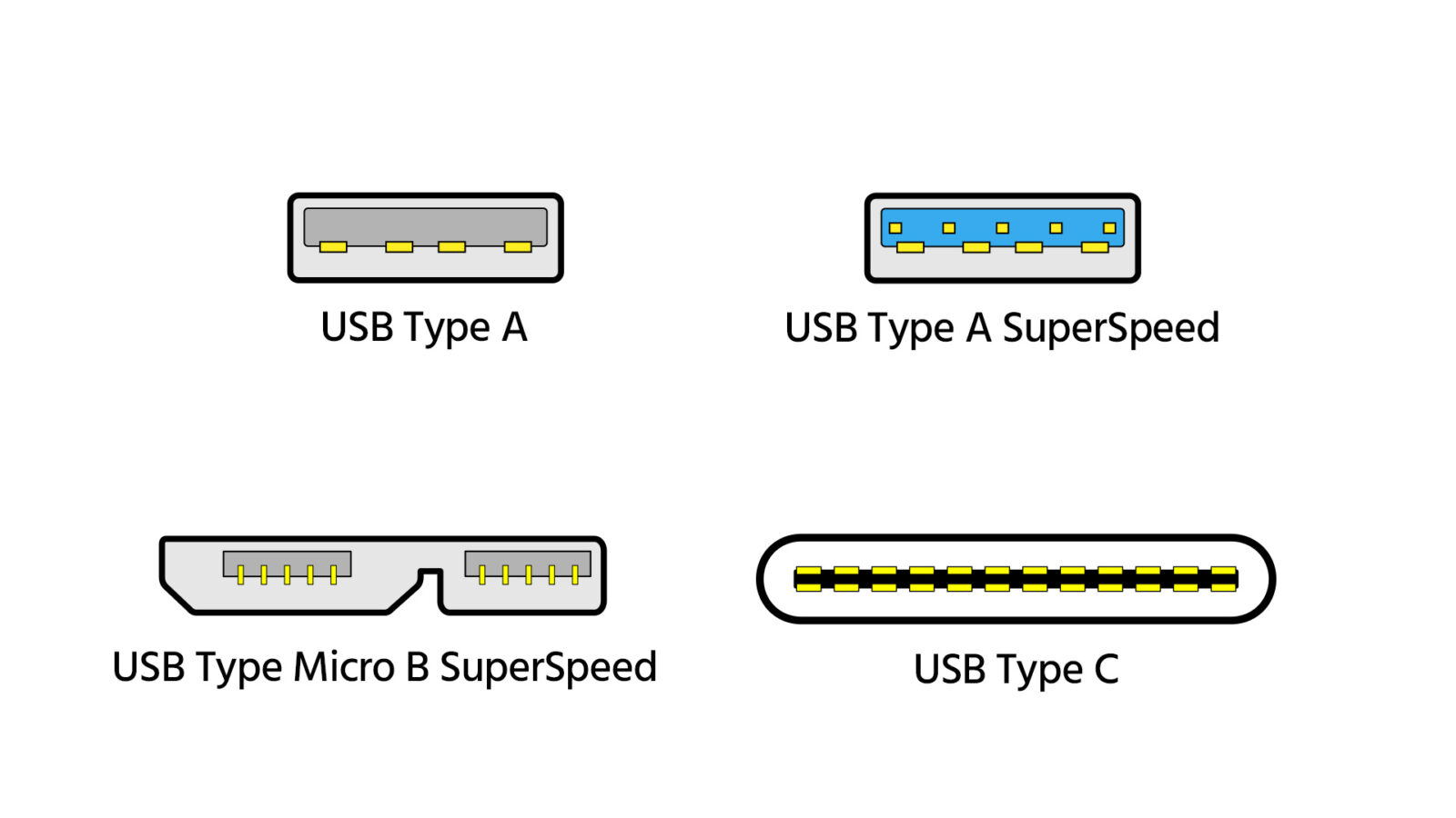 Storage Explained - How To Configure Your RAID and File System Pros & Cons