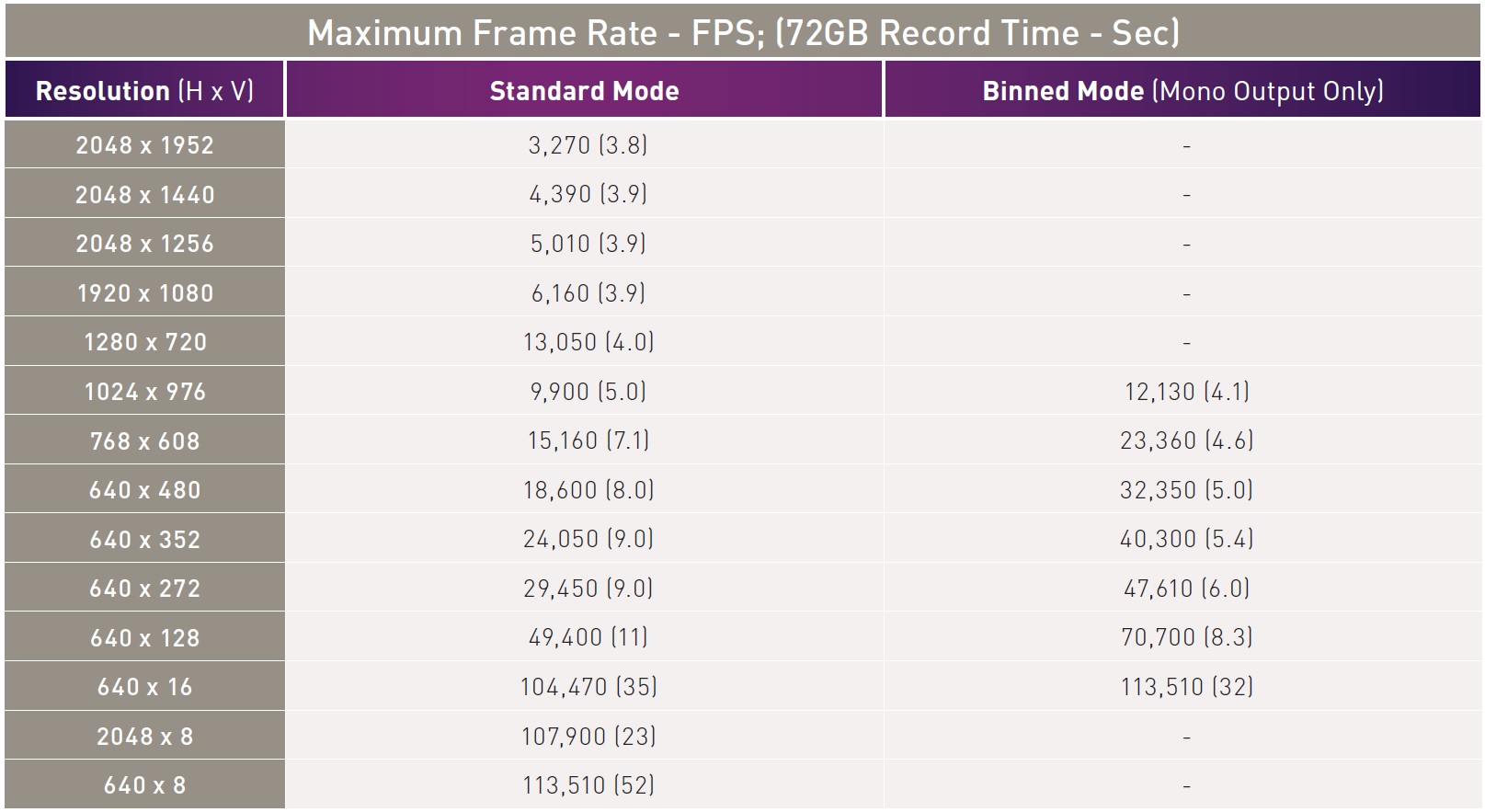 phantom frame rate