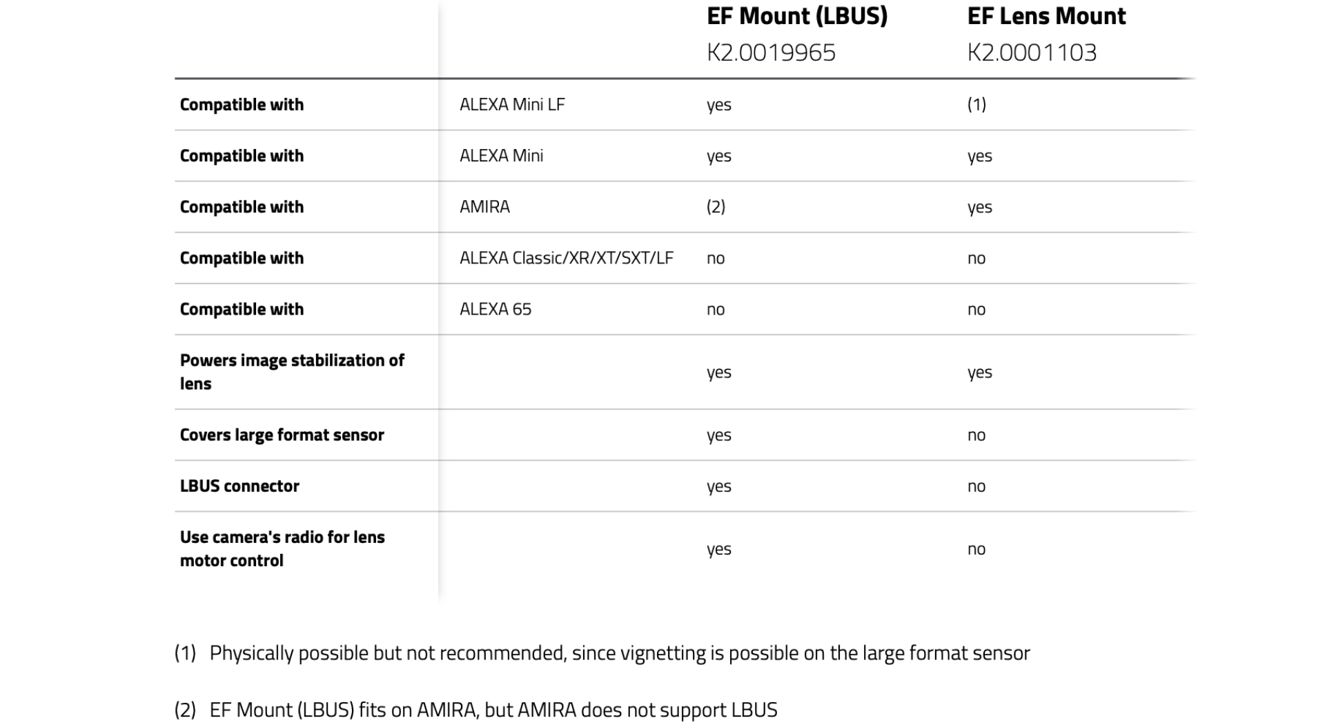 ALEXA Monochrome Cameras Announced: 65, XT, and Mini LF - Y.M.