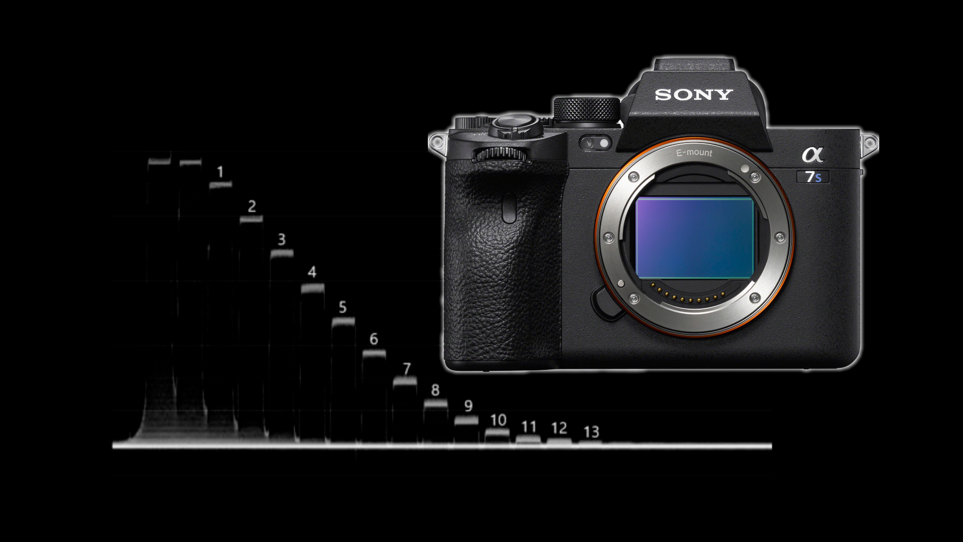 Sony Alpha 7S III Full Frame with pro movie/still capability