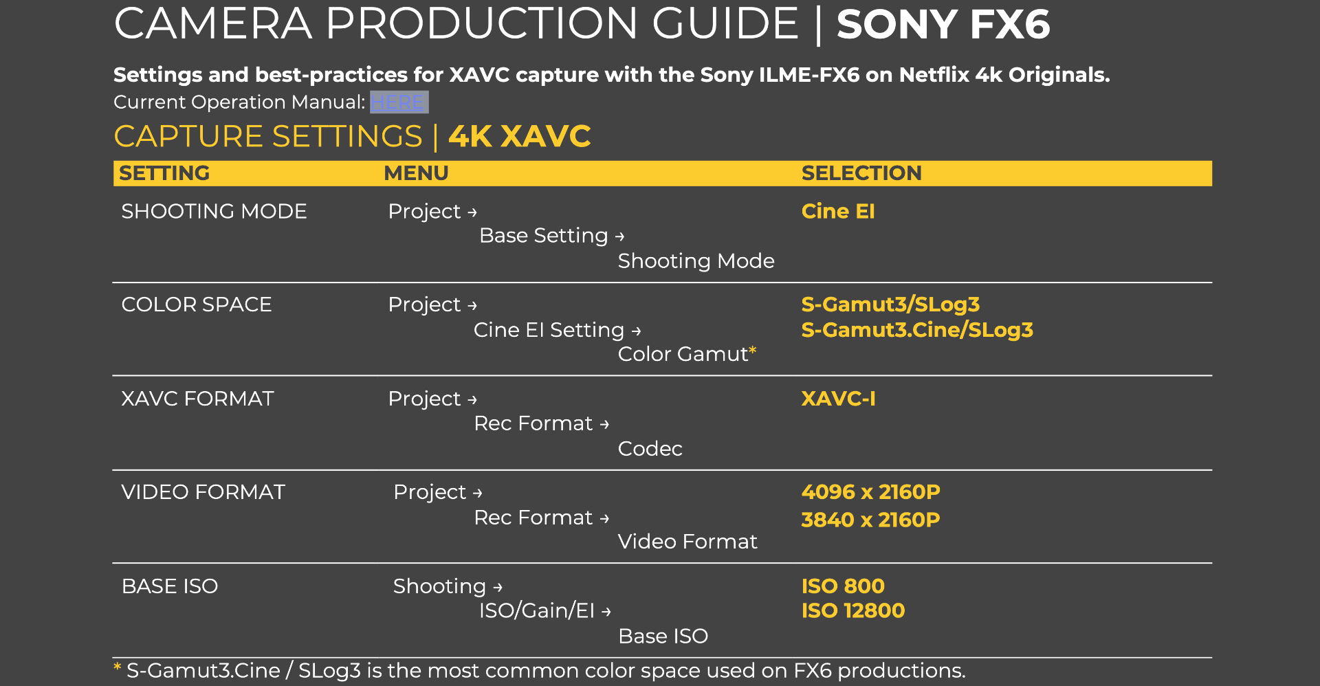 ソニーfx6がネットフリックスの認証カメラに Cined