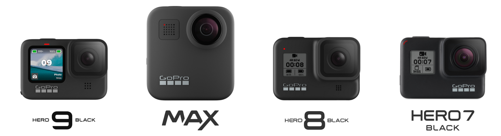 GoPro Labs for GoPro Hero 10, now even better for FPV