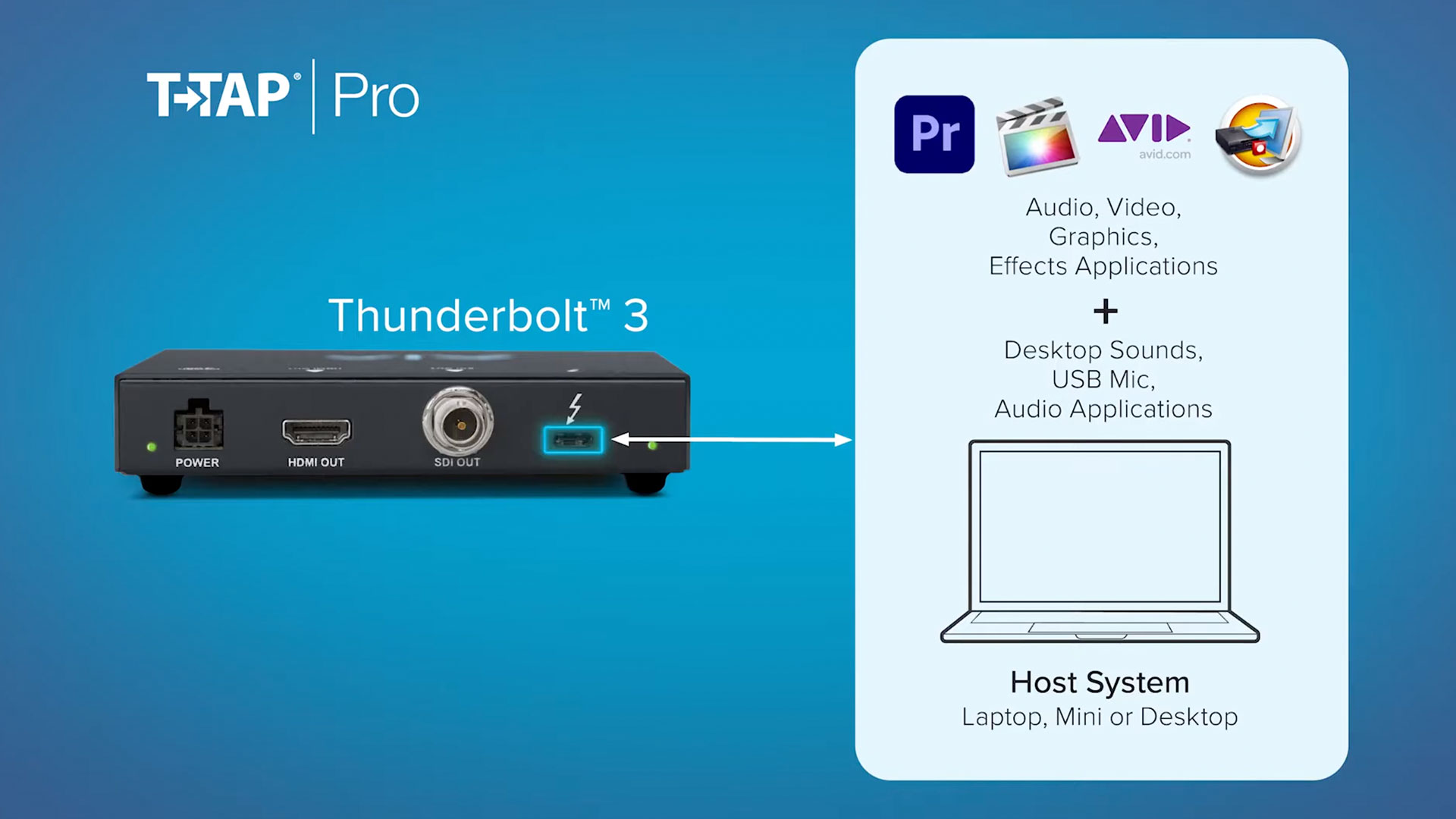 AJAがT-TAP Pro Thunderbolt 3を発表 － 4K HDMI 2.0と12G-SDIを出力 