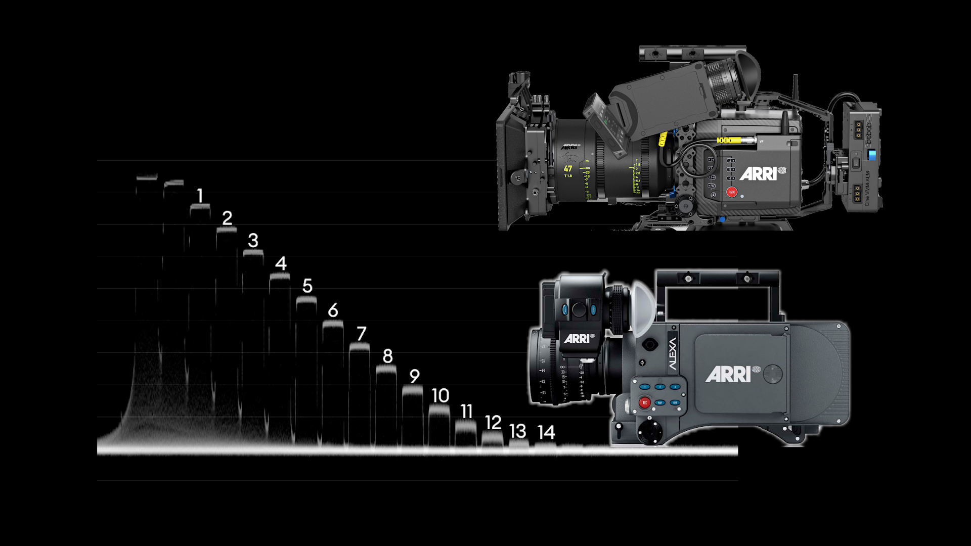 ARRI Alexa, la cámara de cine más nominada 