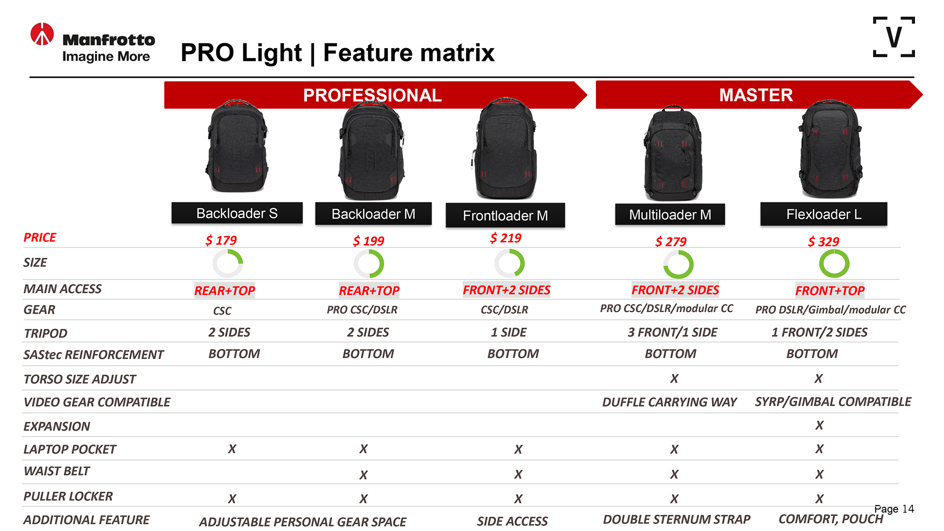 MANFROTTO PRO LIGHT BACKLOADER BACKPACK M CAMERA BAG International