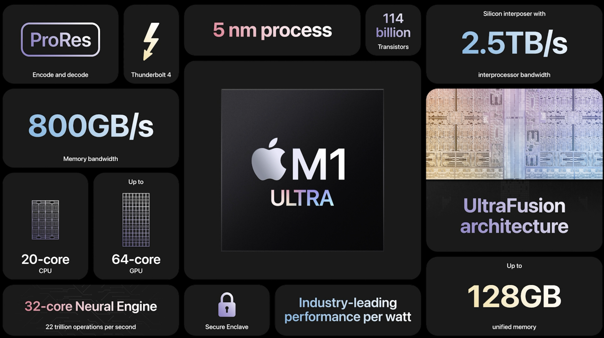 Apple Mac Studio and Studio Display Announced – Fueled by M1 Ultra 