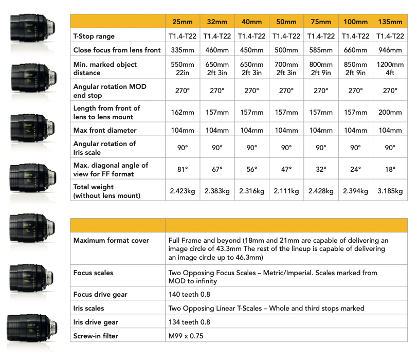 Cooke Optics S8 I Full-frame Spherical Lenses Launched 