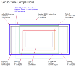 Using Large Format Cameras In Cinematography 