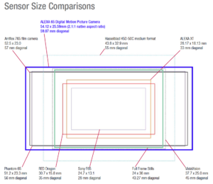 Using Large Format Cameras in Cinematography | CineD