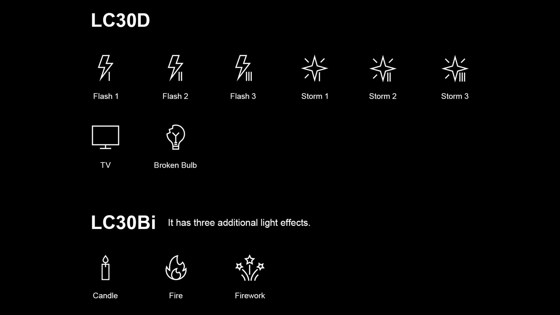 GodoxがLitemons LC30Biを発売 - 小型30WバイカラーLEDライト | CineD