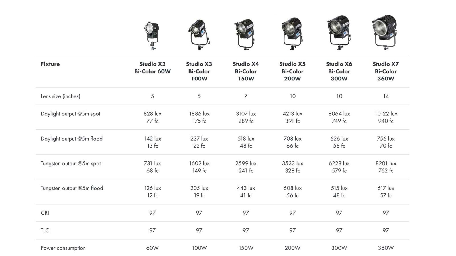 Litepanels Studio X Broadcast LED Fresnel Lights Released | CineD