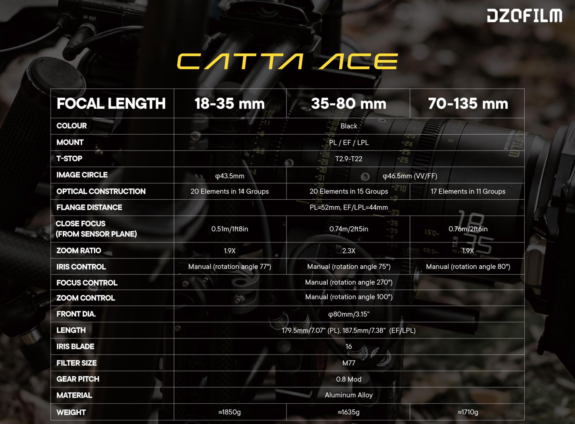 DZOFILMが超広角シネマレンズ「Catta Ace 18-35mm T2.9」を発表 | CineD