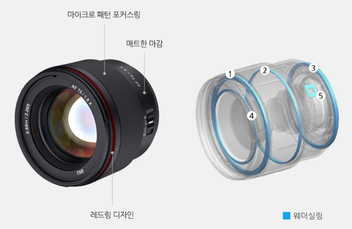 SAMYANGが富士フイルムXマウントカメラ用「SAMYANG AF 75mm F1.8 X」を