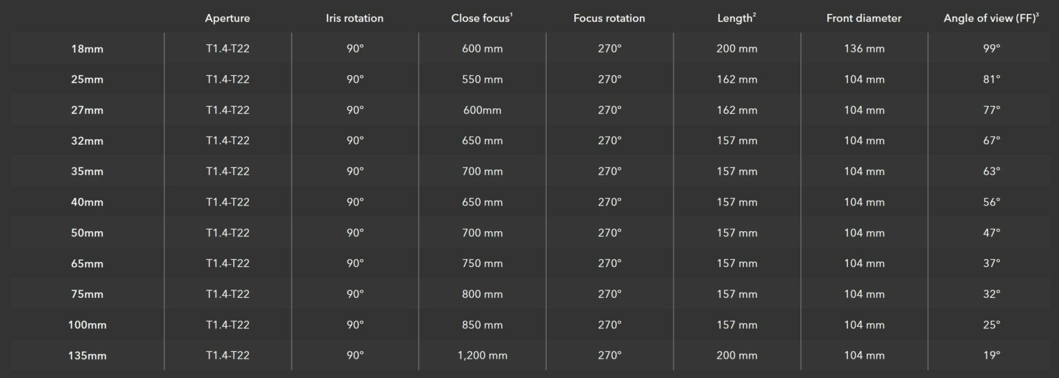 Cooke Optics S8/i FF Lens Series - Four New Focal Lengths Announced | CineD