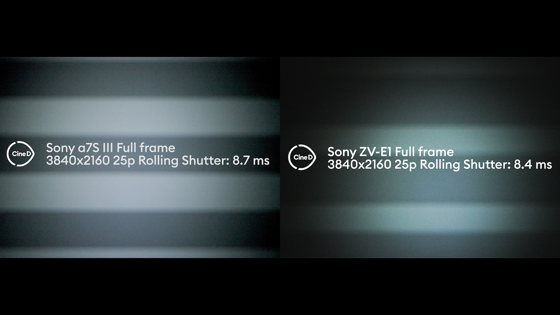 Sony ZV-E1 Review - Sony a7S III Lowlight Capabilities, Enhanced Autofocus  and Powerful AI