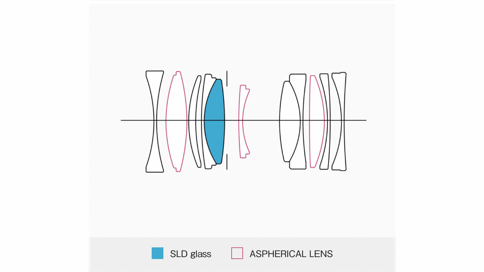 SIGMA 17mm F/4 DG DN, 50mm F/2 DG DN and 23mm F/1.4 DC DN Lenses ...