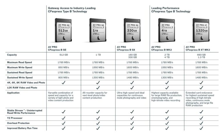 Angelbird CFexpress B SE 1TB And CFexpress B SX 330GB Memory Cards ...