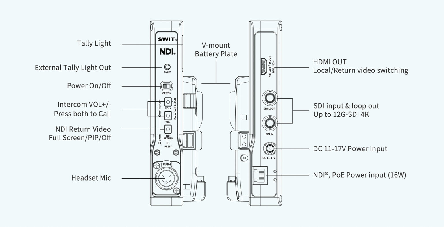 SWIT NDI EFP Multi-Camera Production System Announced | CineD