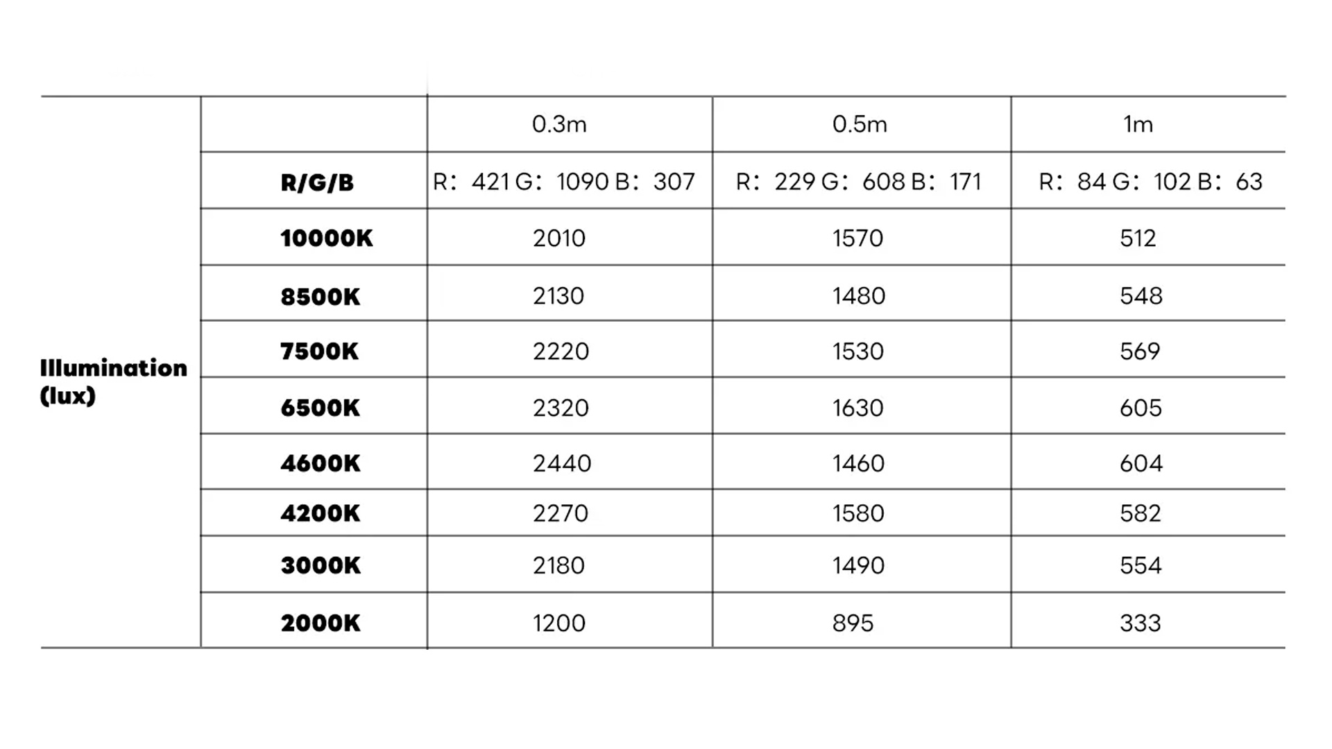 User manual Leica D-Lux (English - 302 pages)