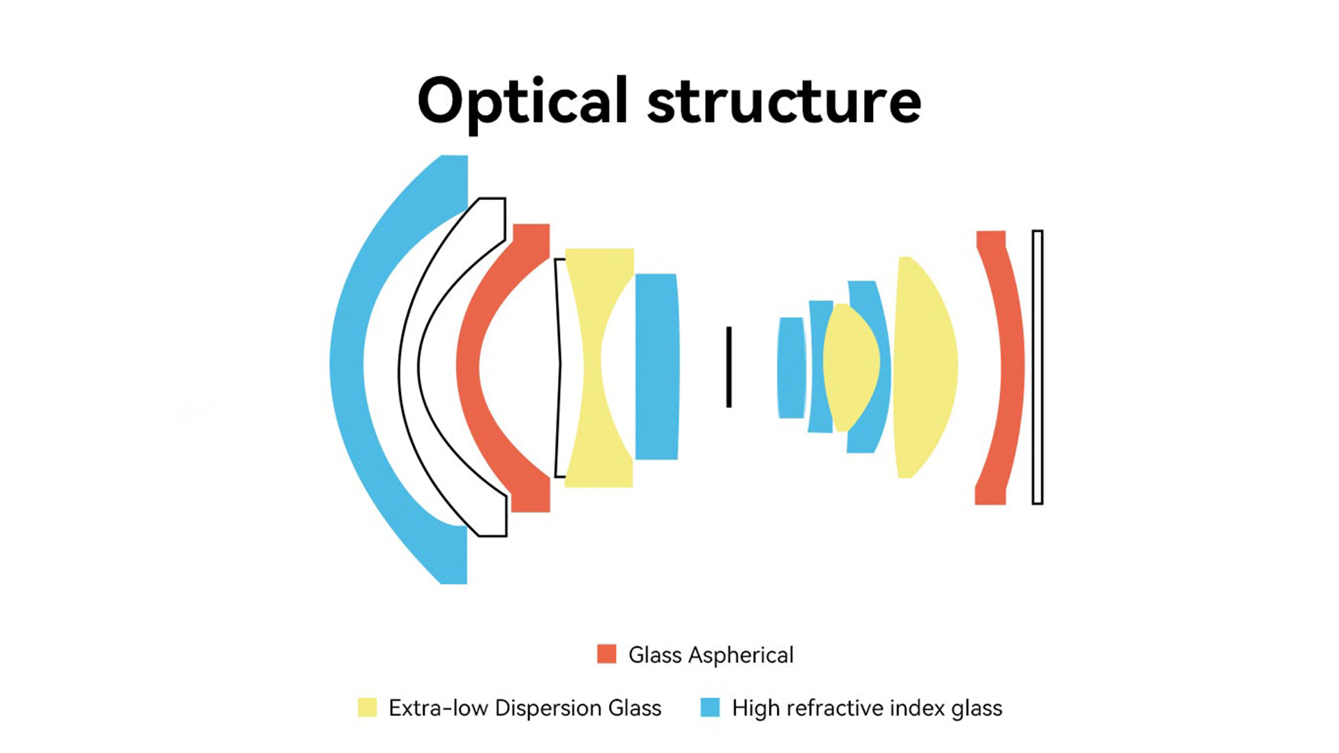 7Artisansが14mm T2.9 Spectrum フルフレームシネマレンズを発表 | CineD