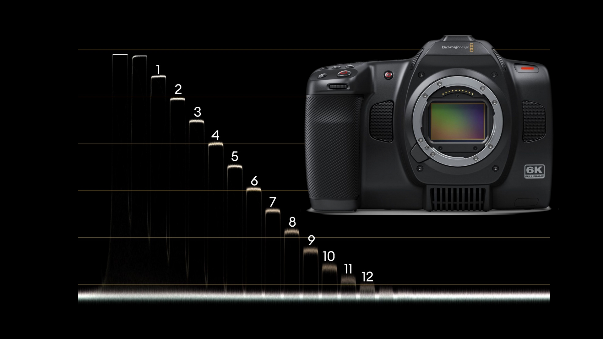 Blackmagic Cinema Camera 6Kラボテスト | CineD