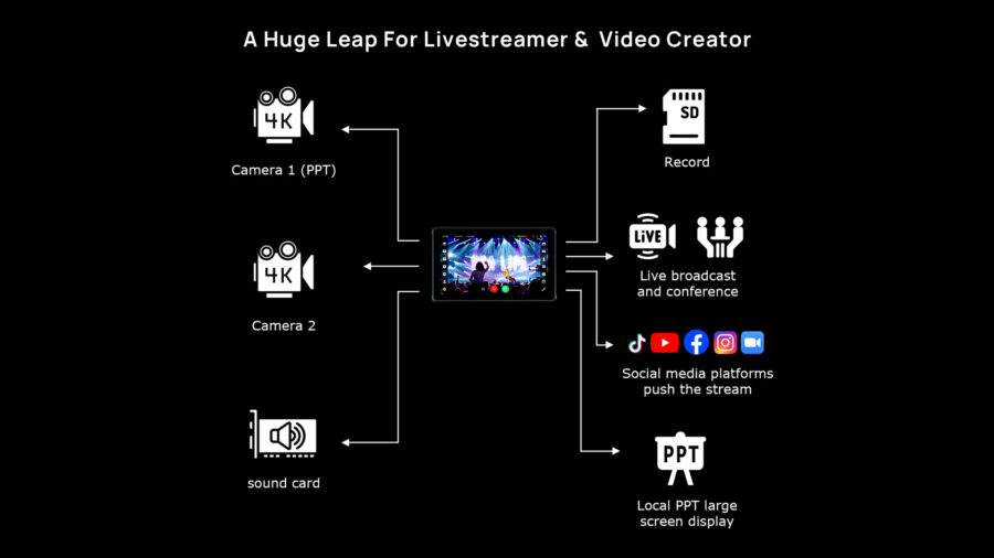 Funciones en vivo de Cinetreak Mixer