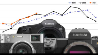 カメラ販売台数、過去3年間で最高を記録