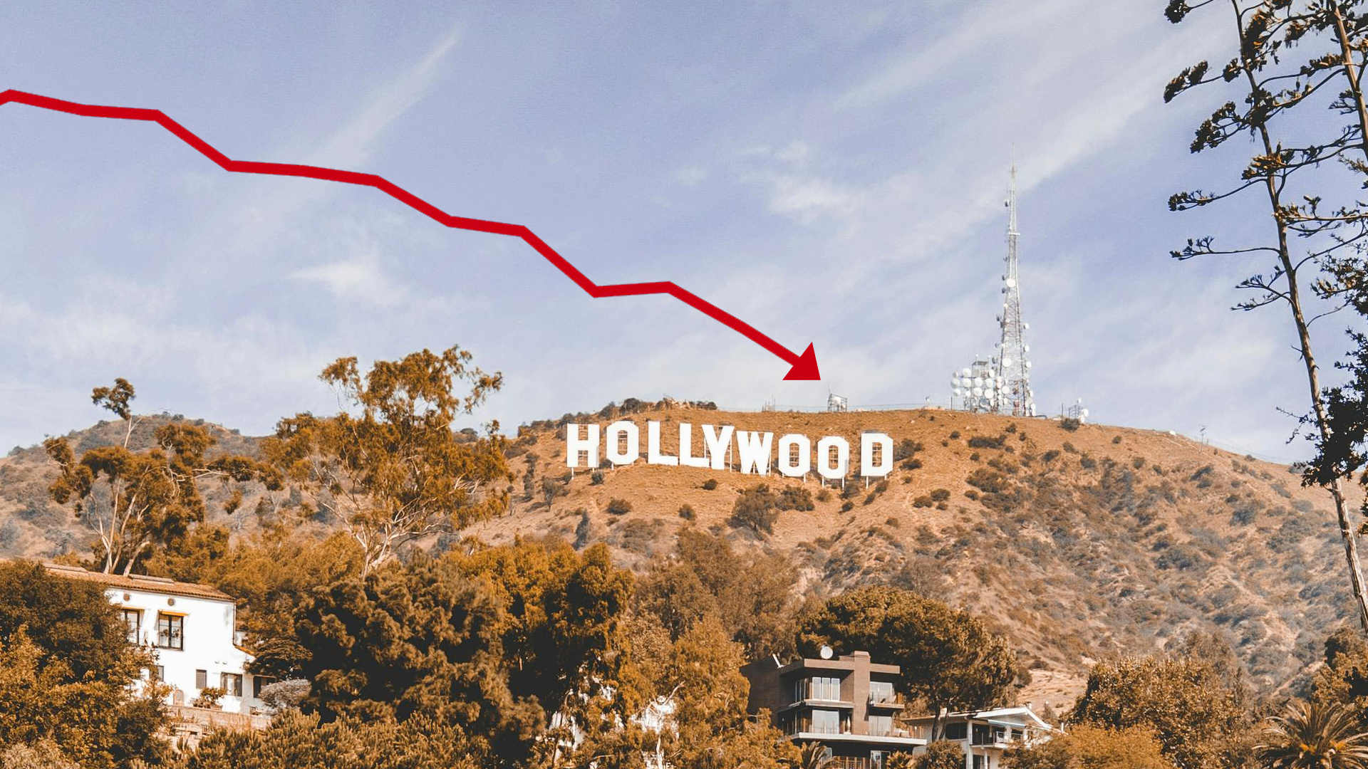 Hollywood is slowing down – Film and TV production has fallen by 40% in the last two years