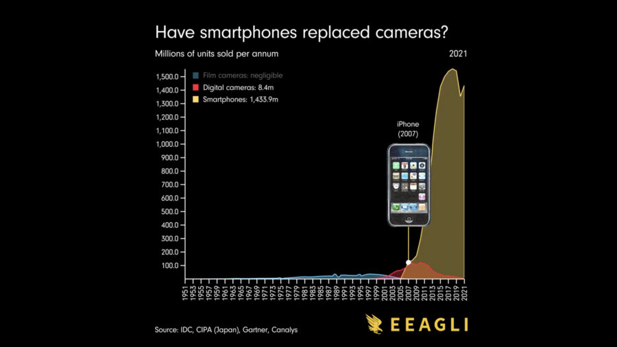 visual capitalist, camera, smartphone