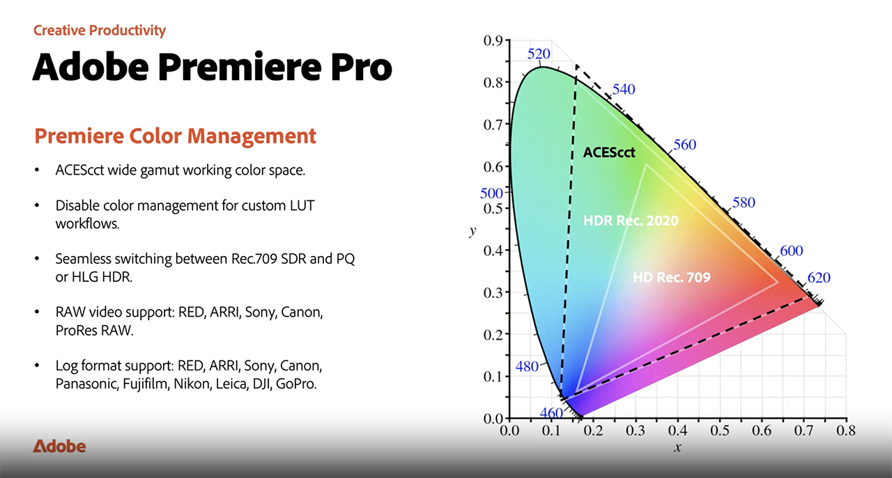 Adobe Premiere Pro 25 - technical data for the new color management space