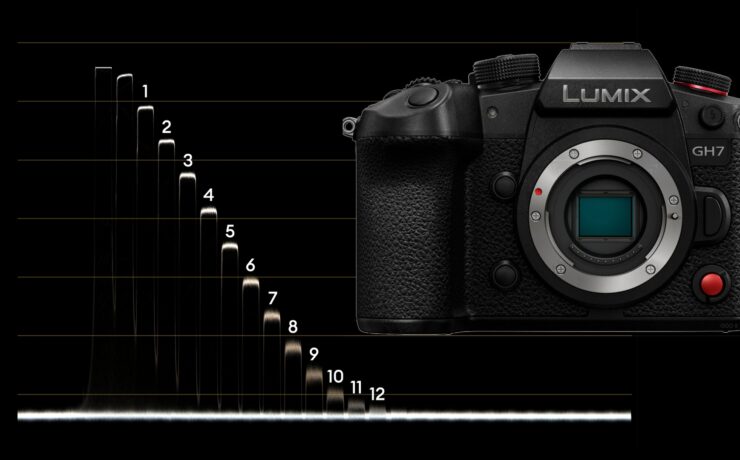 パナソニックLUMIX GH7ラボテスト