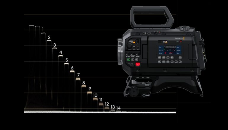 Blackmagic URSA Cine 12K LF Lab Test: Rolling Shutter, Dynamic Range, and Exposure Latitude