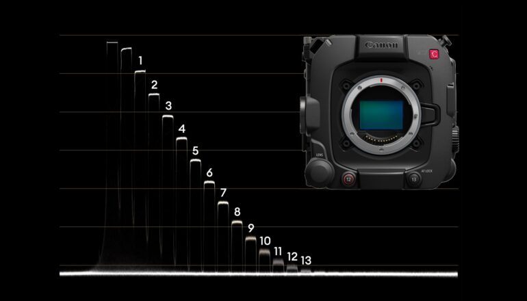 Canon EOS C400 Lab Test - Rolling Shutter, Dynamic Range and Exposure Latitude