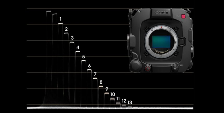 Canon EOS C400 Lab Test - Rolling Shutter, Dynamic Range and Exposure Latitude