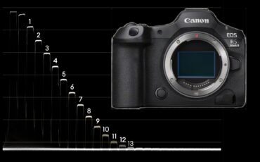 キヤノンEOS R5 Mark IIラボテスト